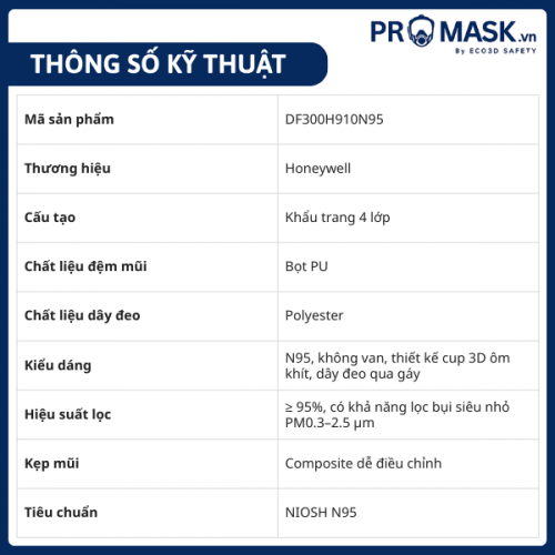 Thong-so-khau-trang-N95-Honeywell-H910-Plus.png